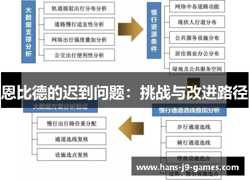 恩比德的迟到问题：挑战与改进路径