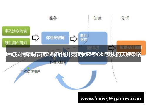 运动员情绪调节技巧解析提升竞技状态与心理素质的关键策略