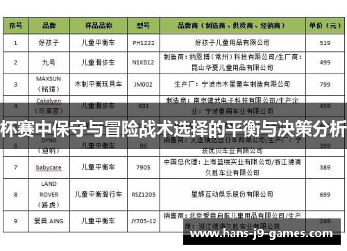 杯赛中保守与冒险战术选择的平衡与决策分析